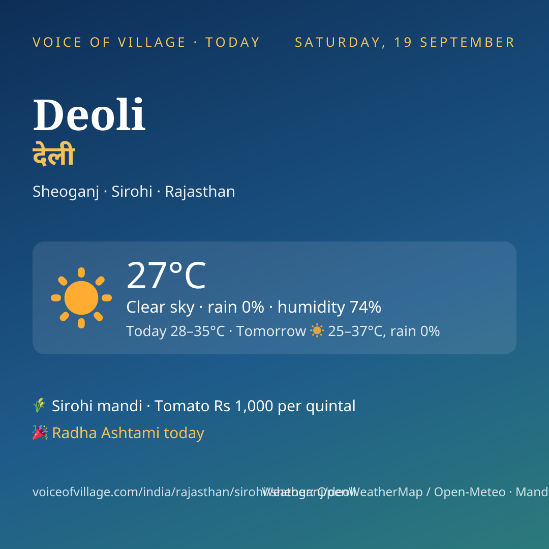 Deoli today