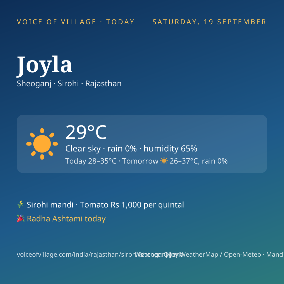 Joyla today