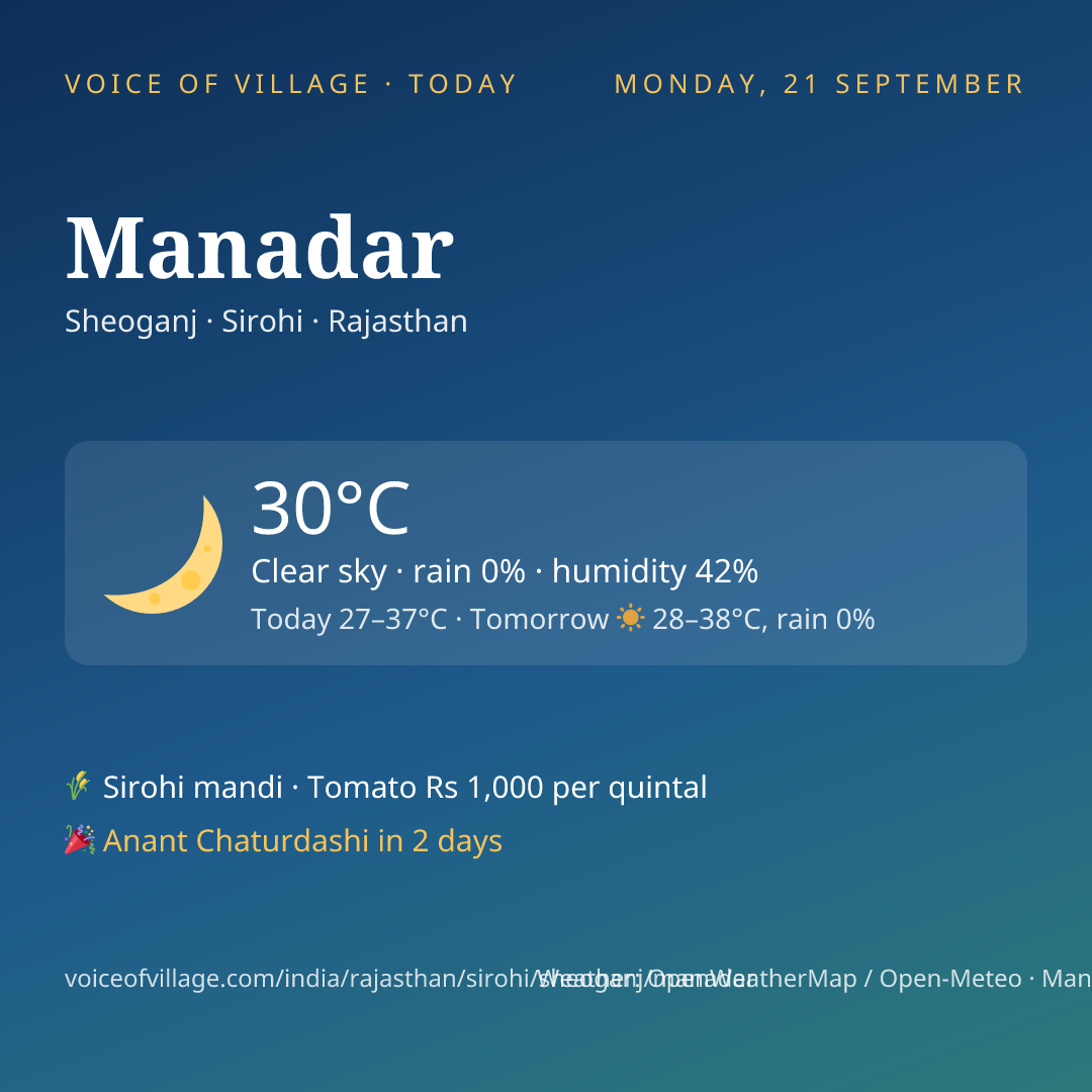 Manadar today