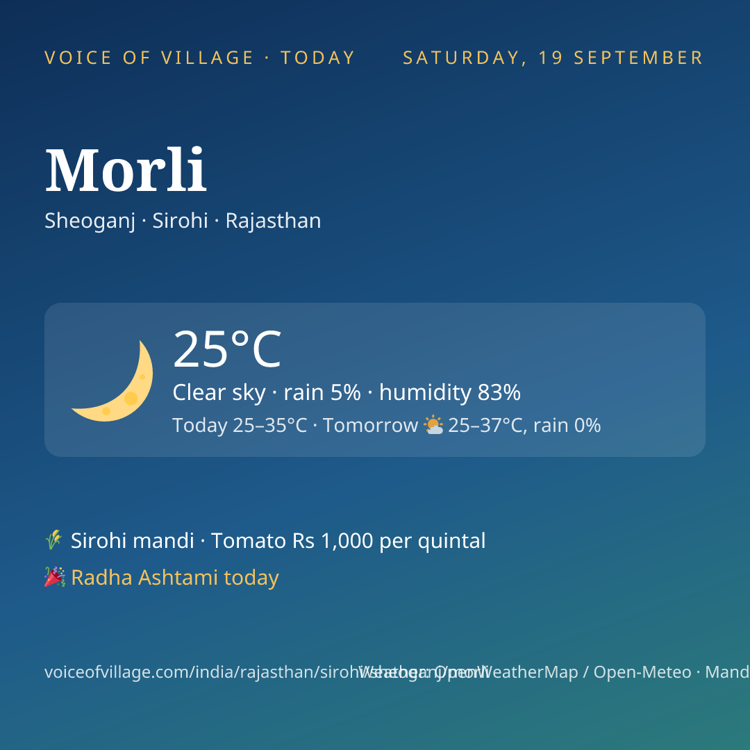 Morli today
