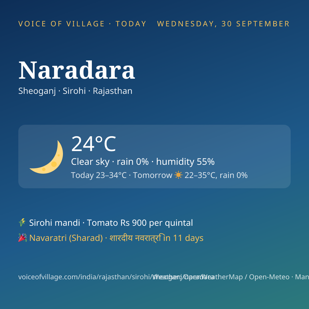 Naradara today