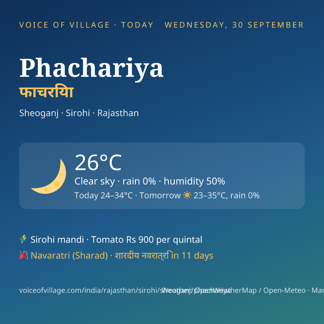 Phachariya today