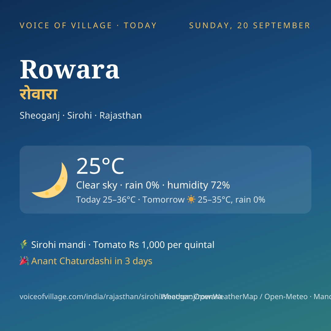 Rowara today