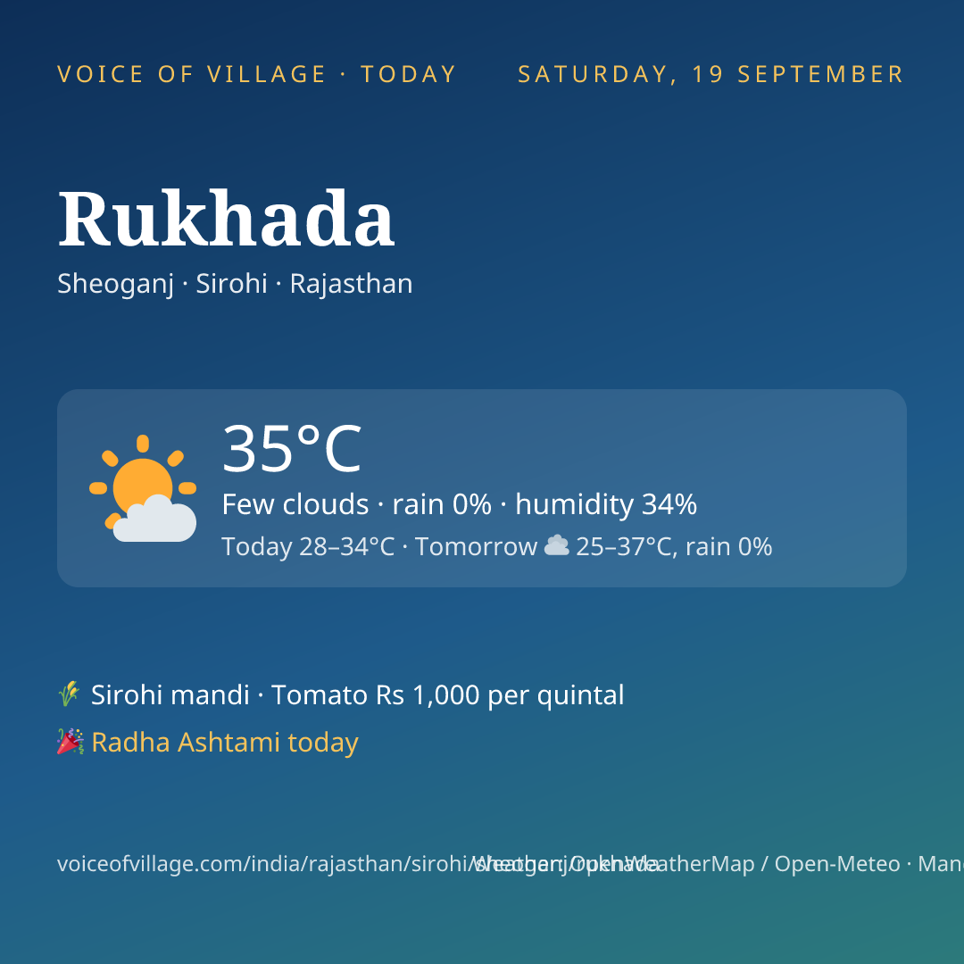 Rukhada today