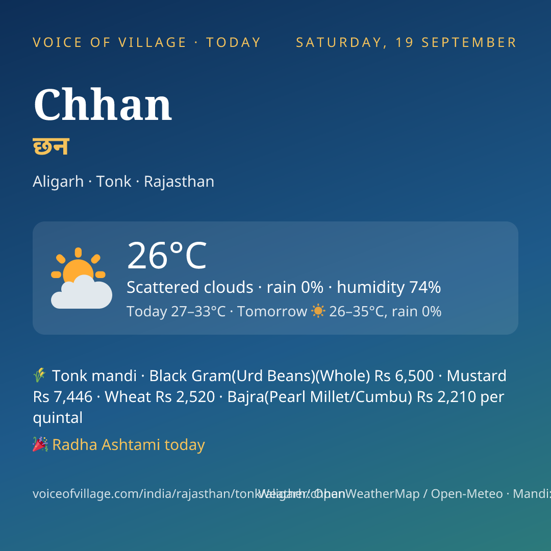 Chhan today