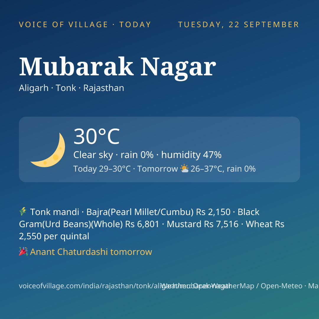 Mubarak Nagar today