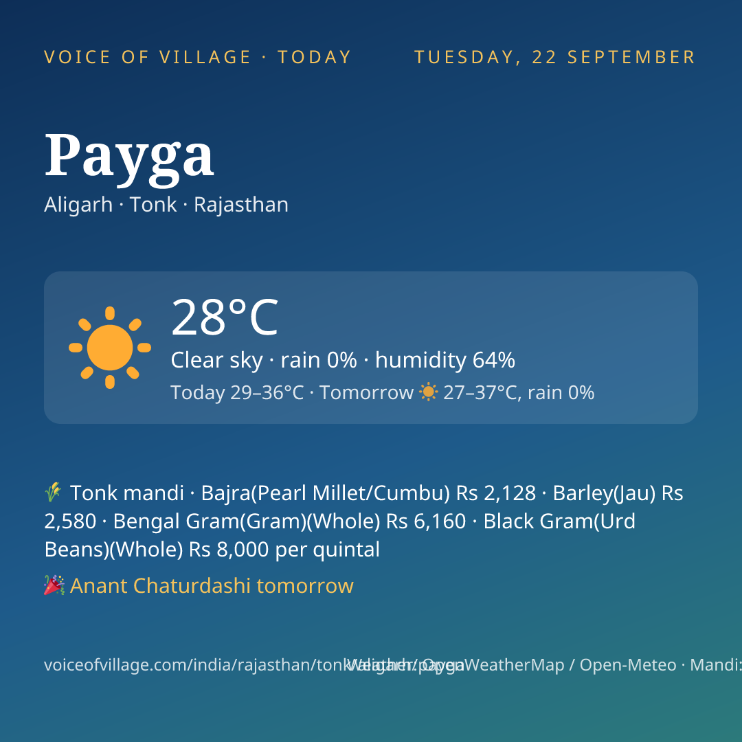 Payga today