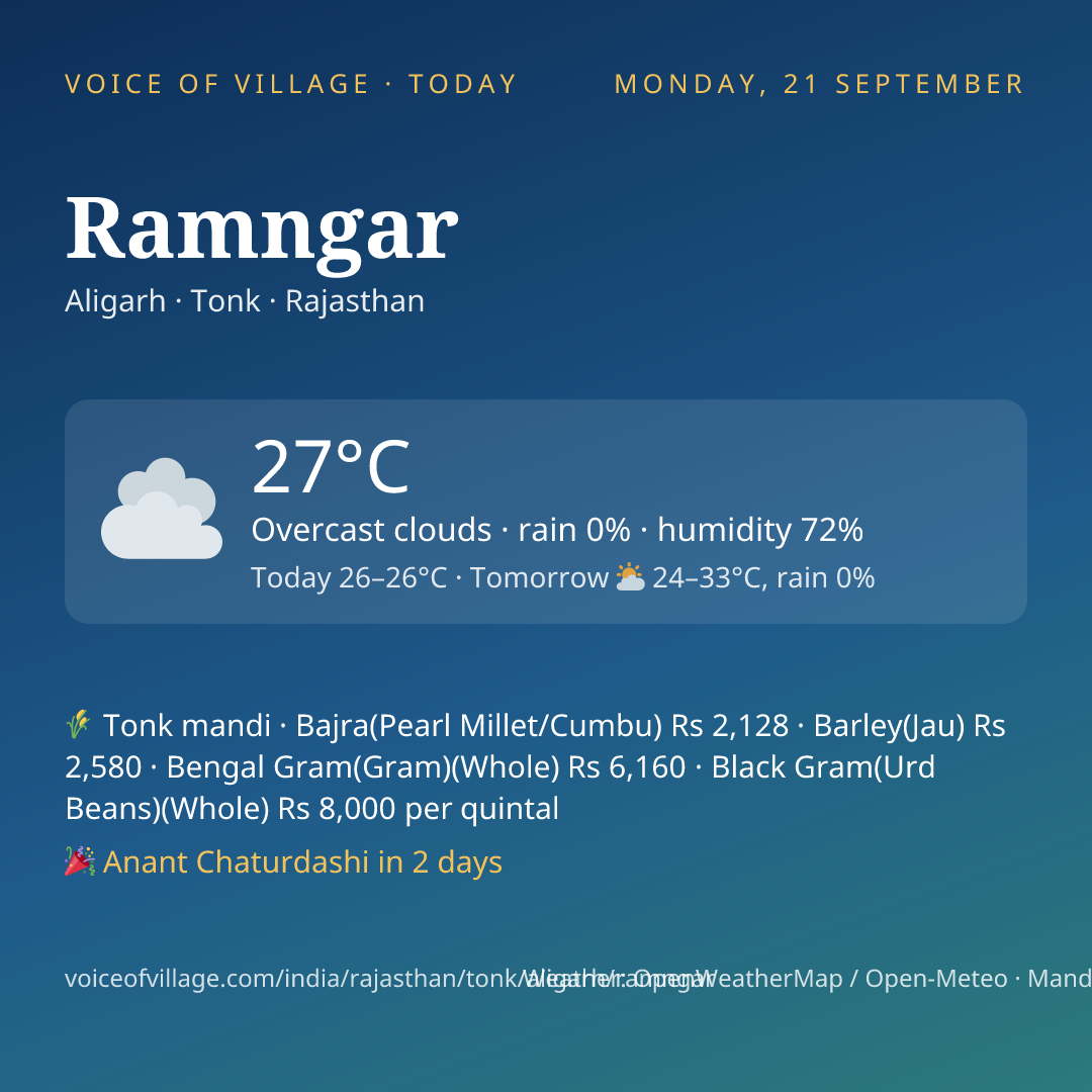 Ramngar today