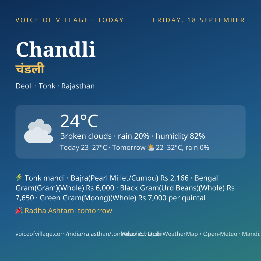 Chandli today