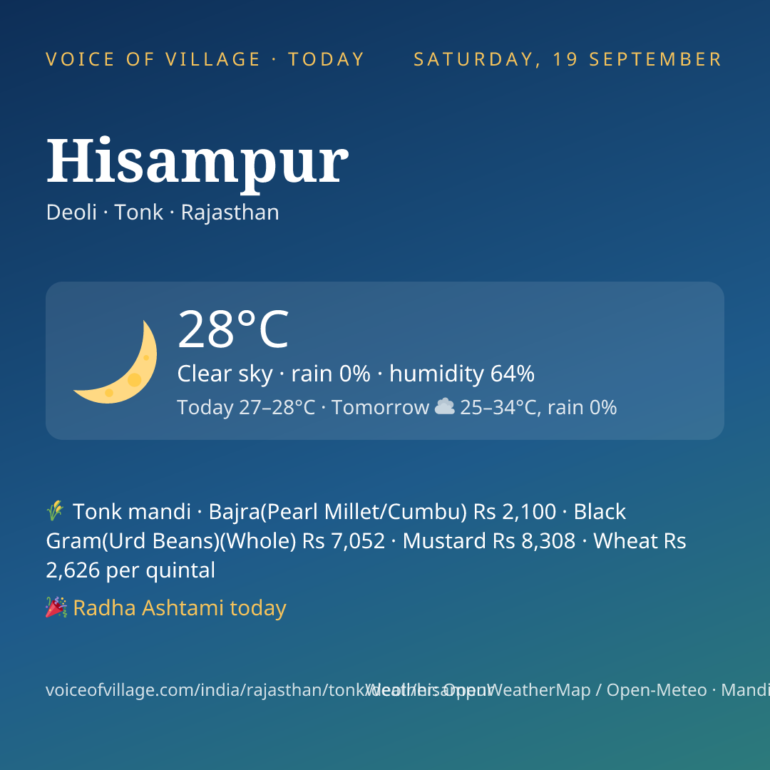Hisampur today