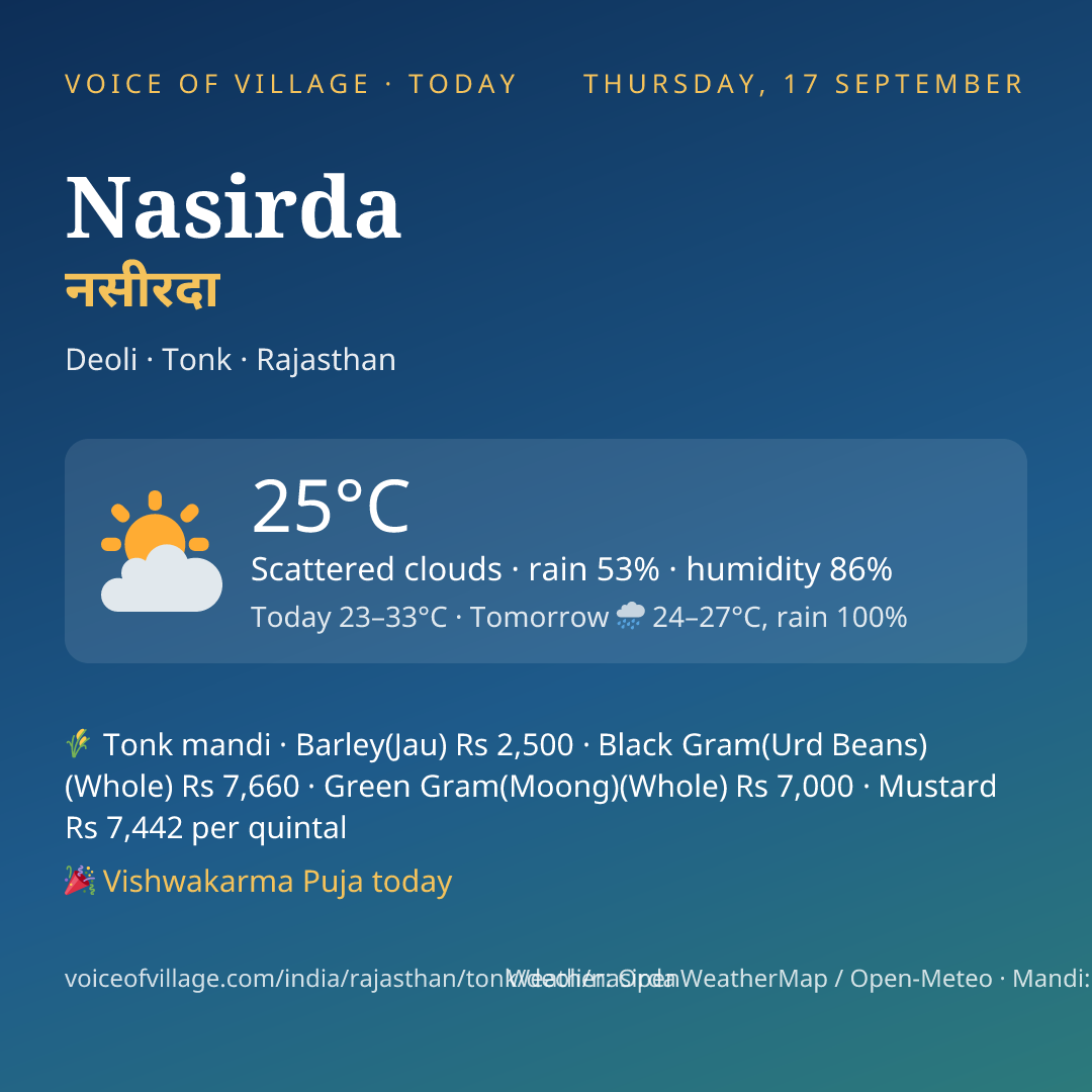 Nasirda today