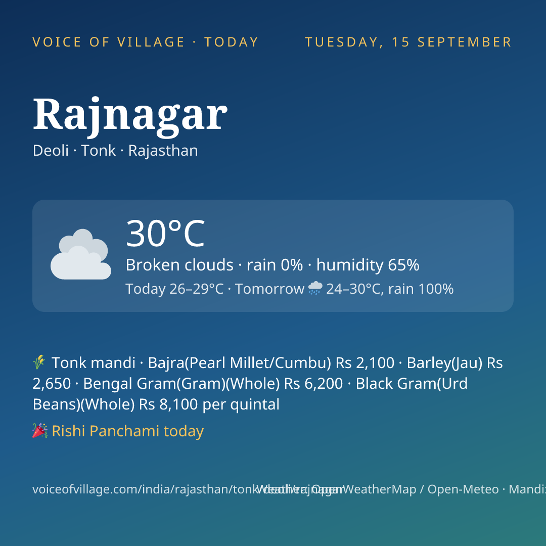 Rajnagar today