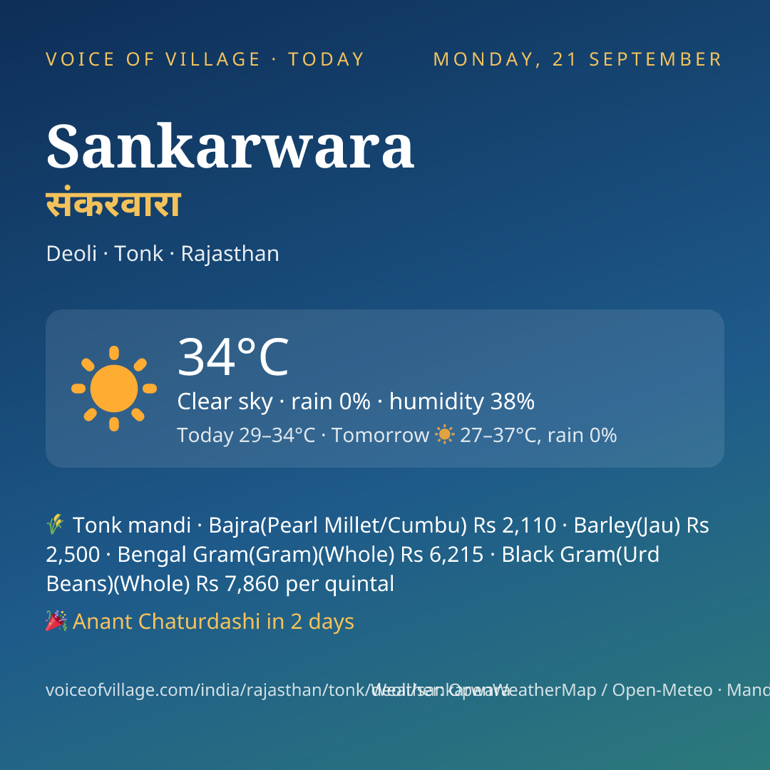 Sankarwara today