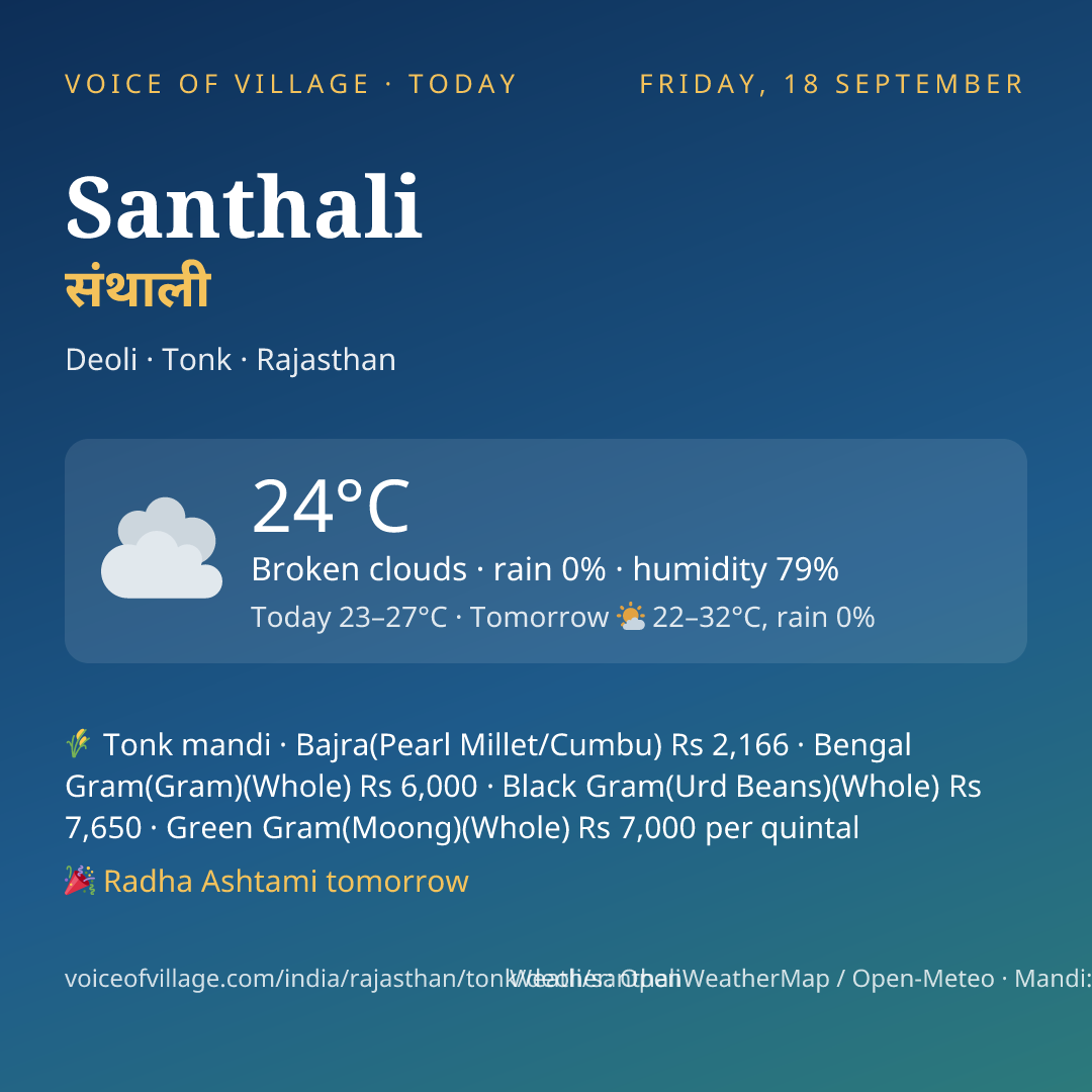 Santhali today