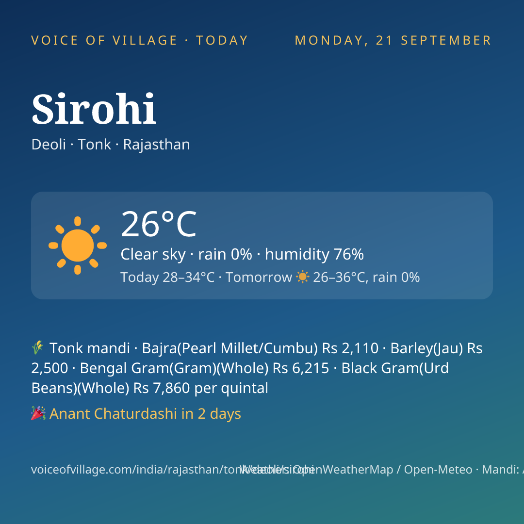Sirohi today