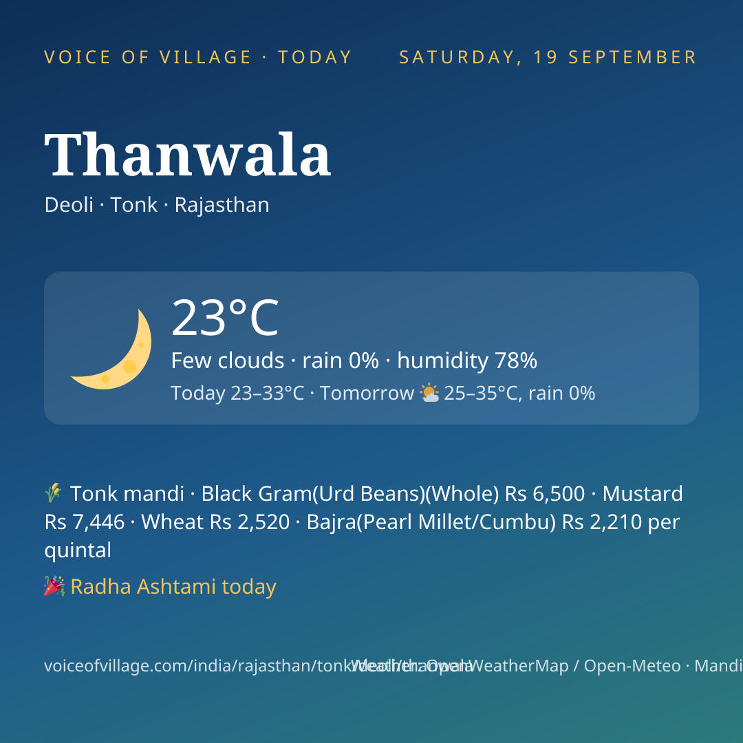 Thanwala today