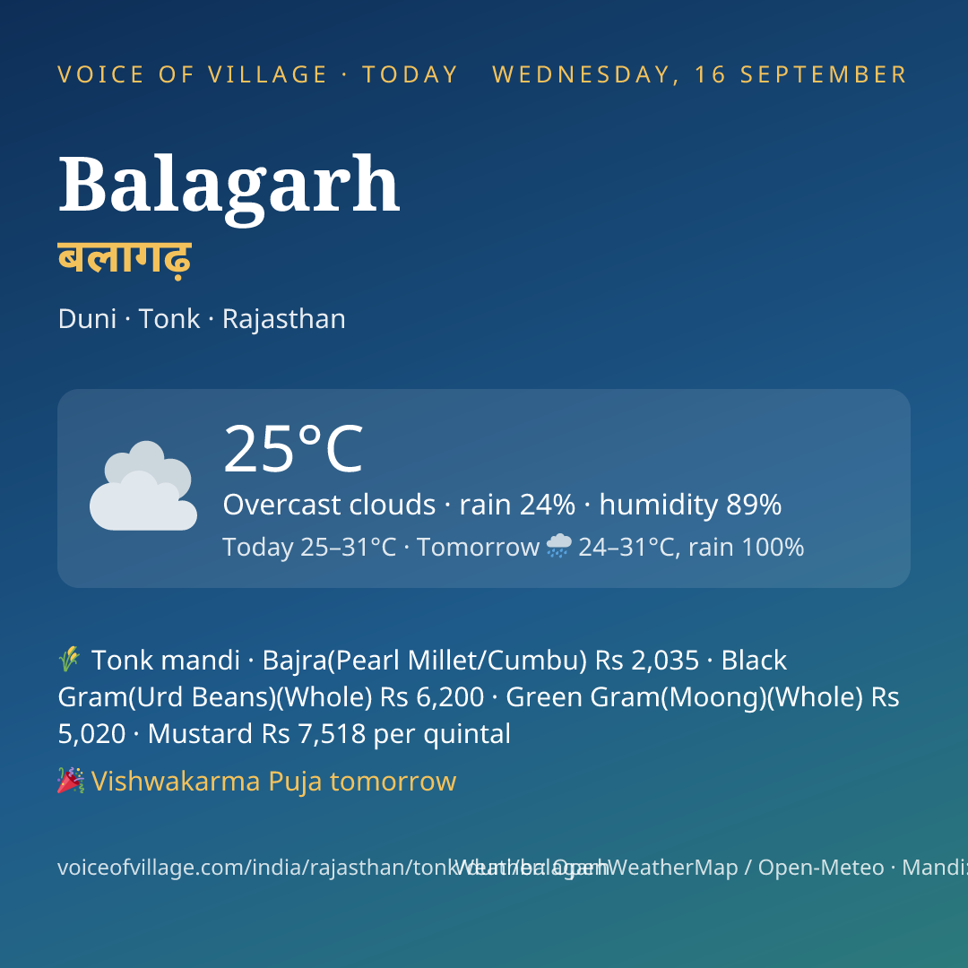 Balagarh today