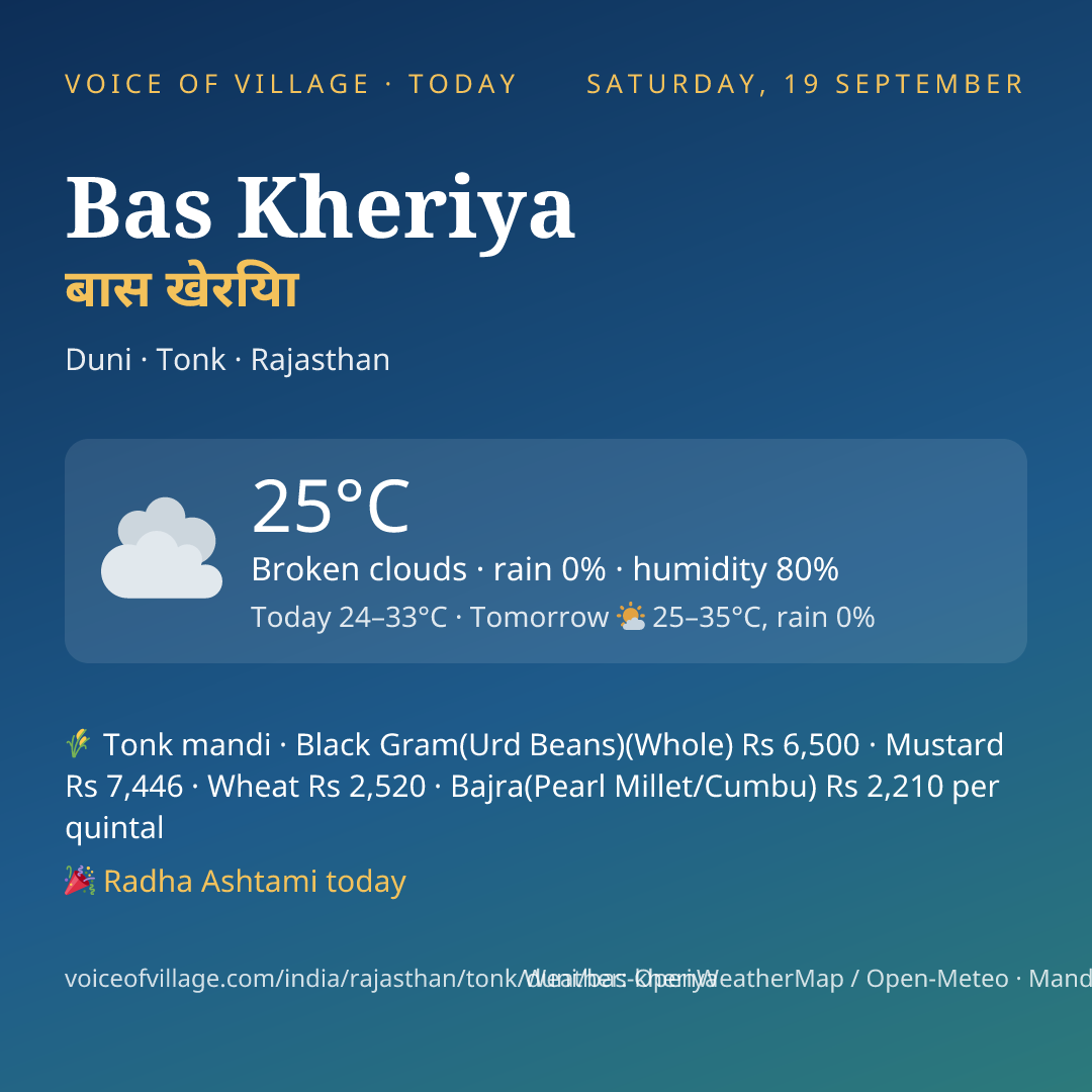Bas Kheriya today