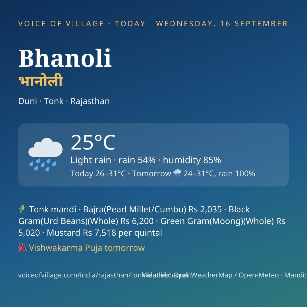 Bhanoli today