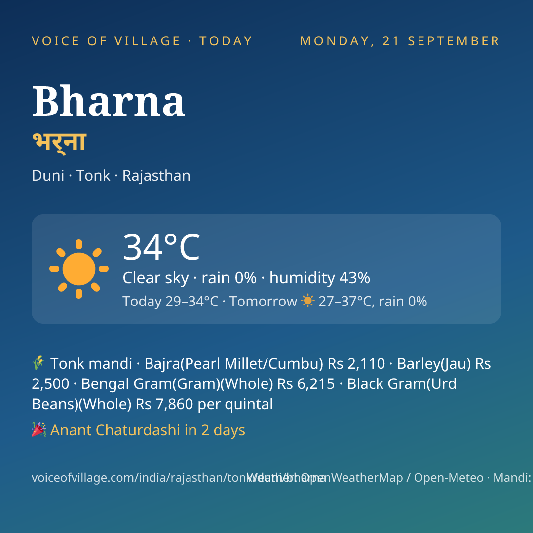 Bharna today