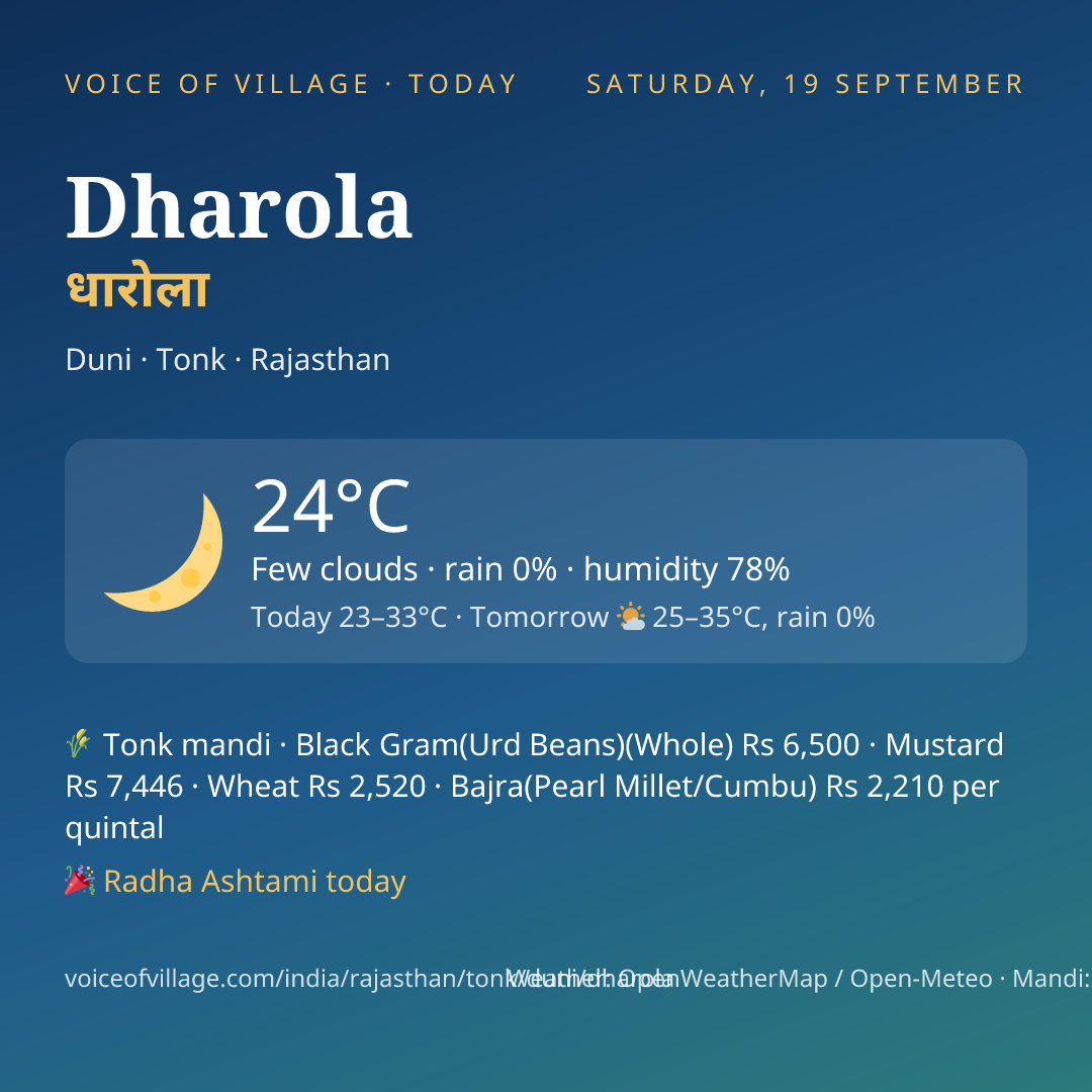Dharola today