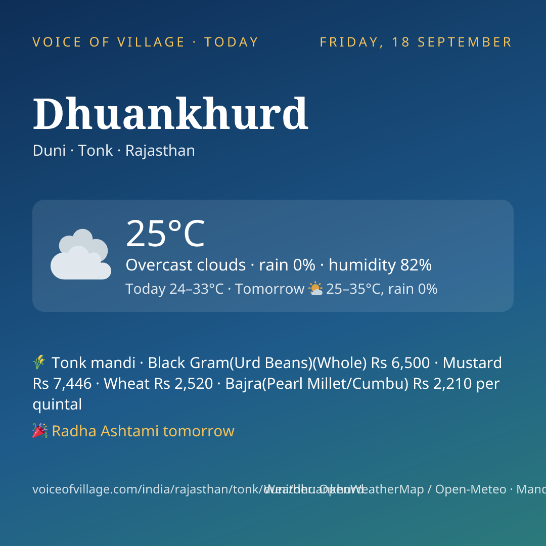 Dhuankhurd today
