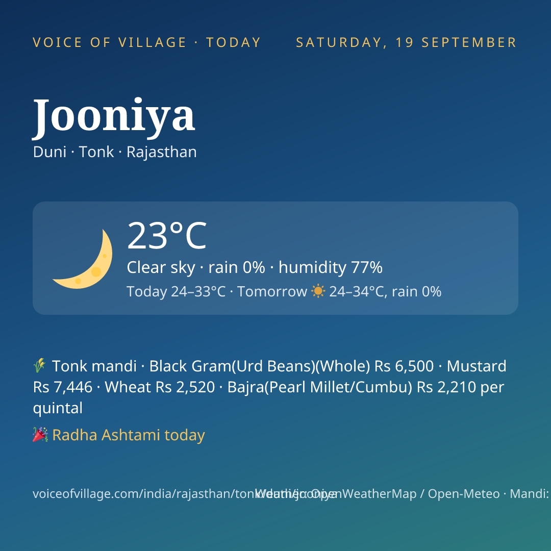 Jooniya today