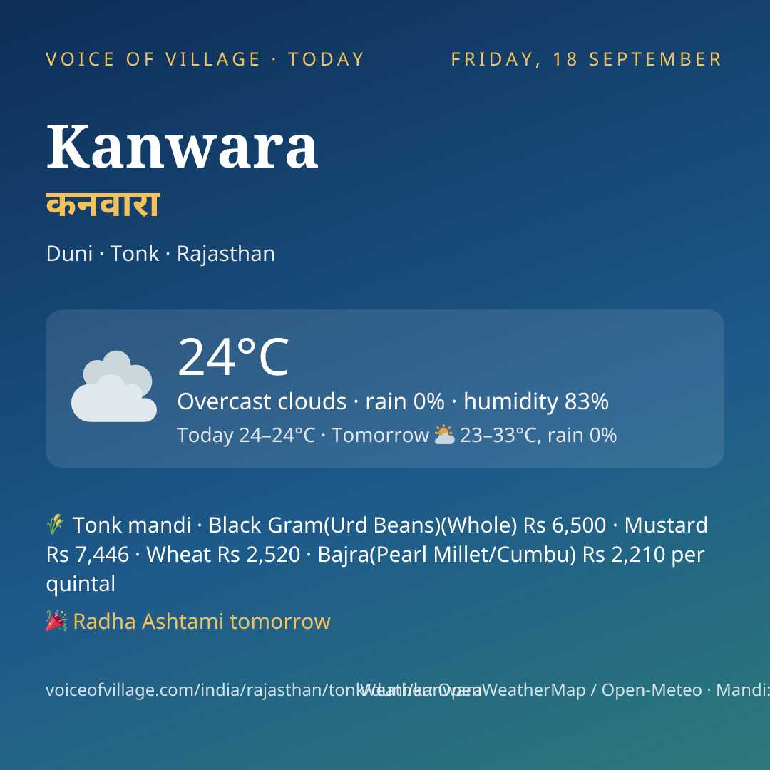 Kanwara today