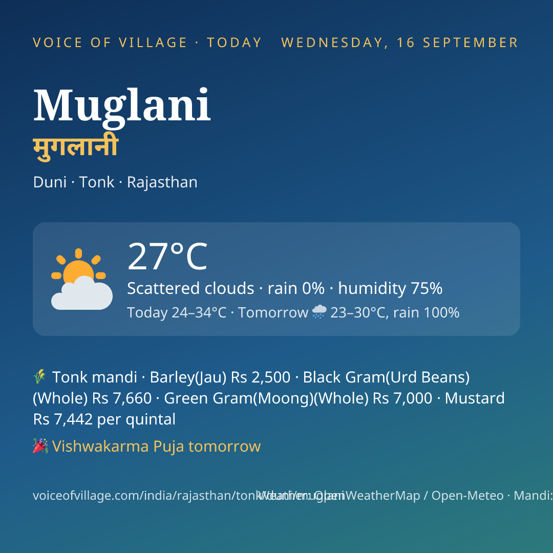 Muglani today