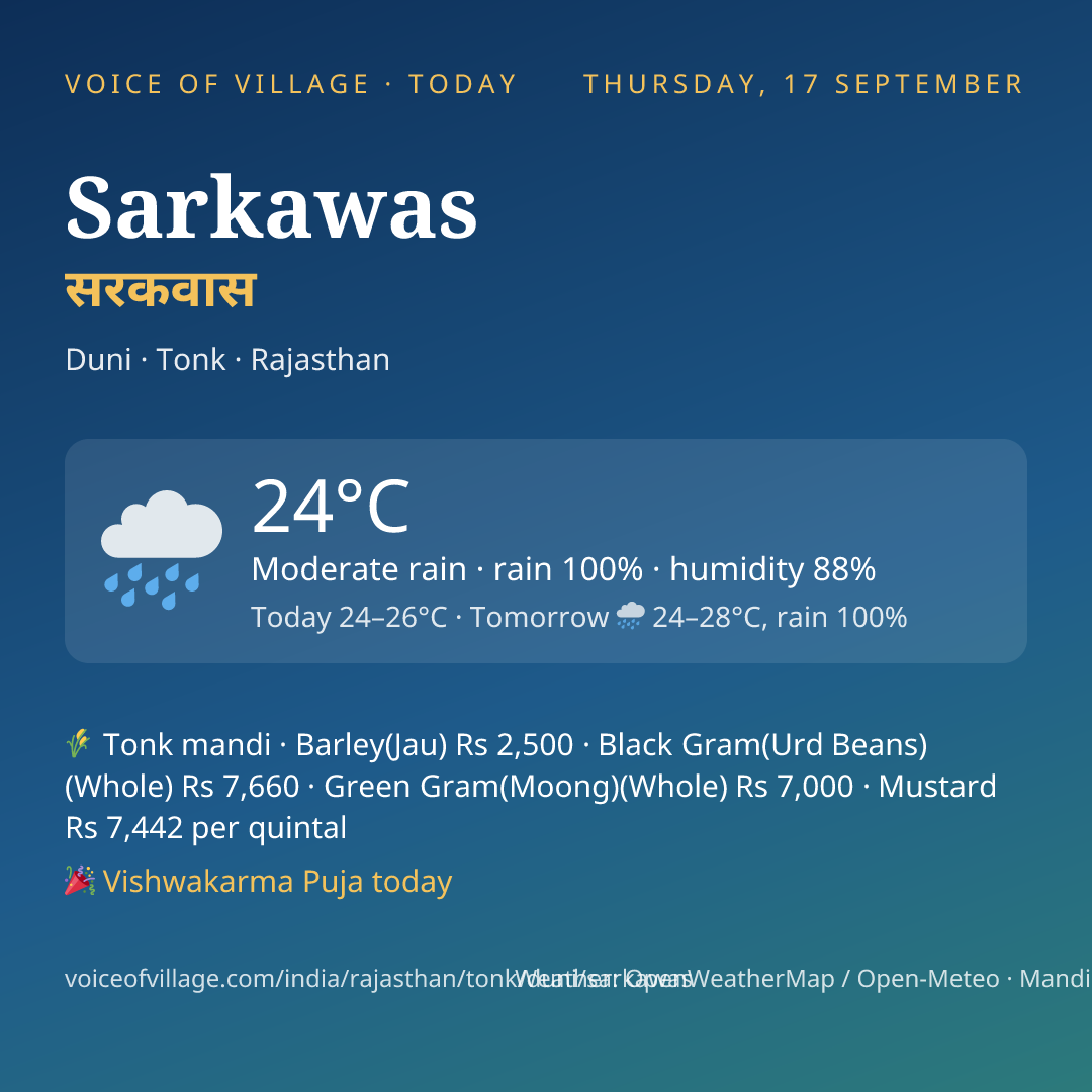 Sarkawas today