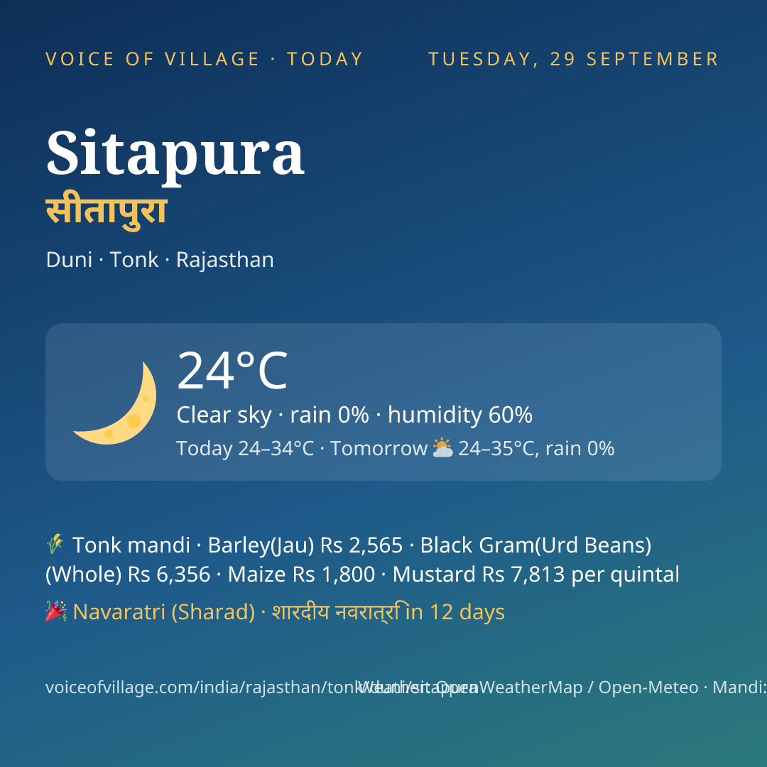 Sitapura today