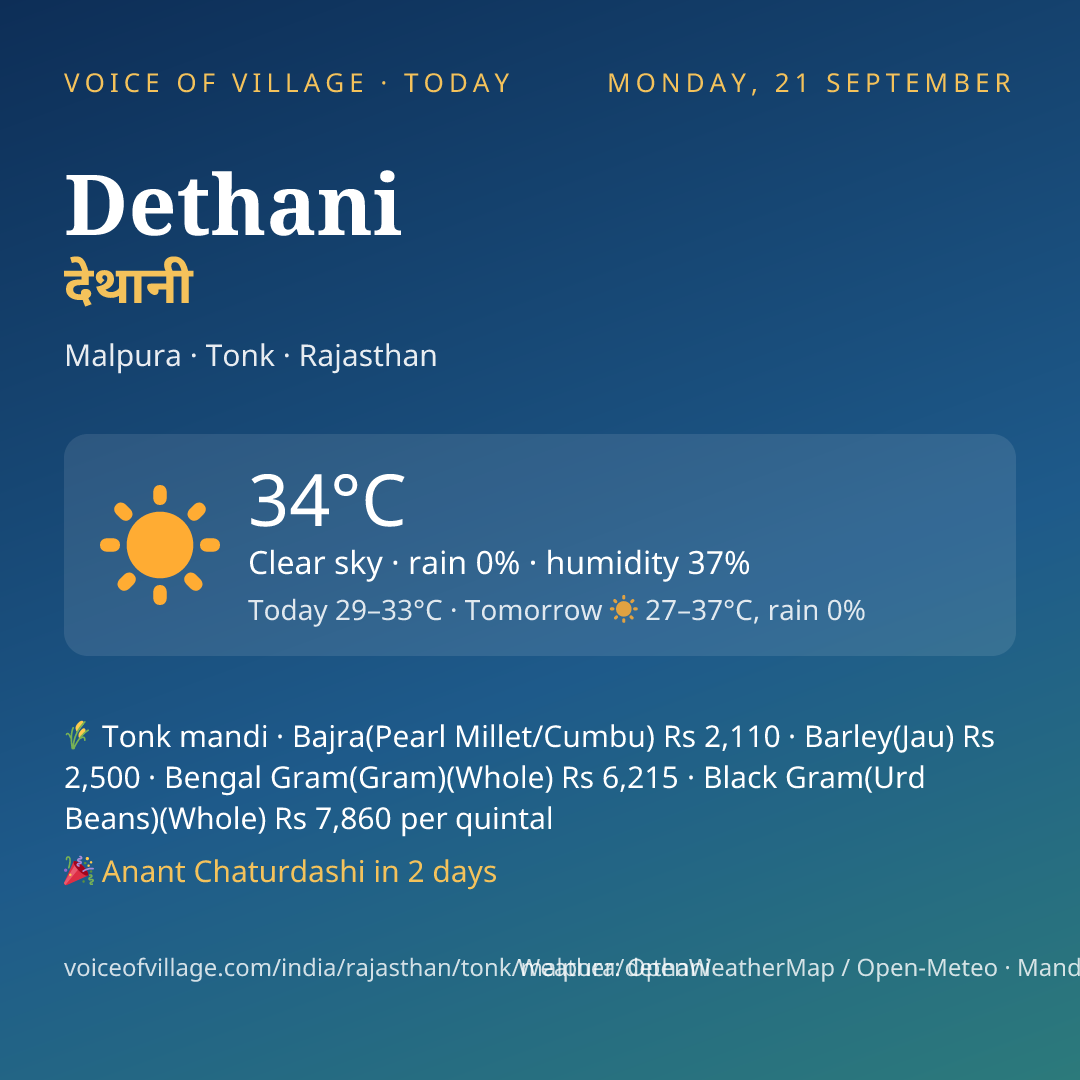Dethani today