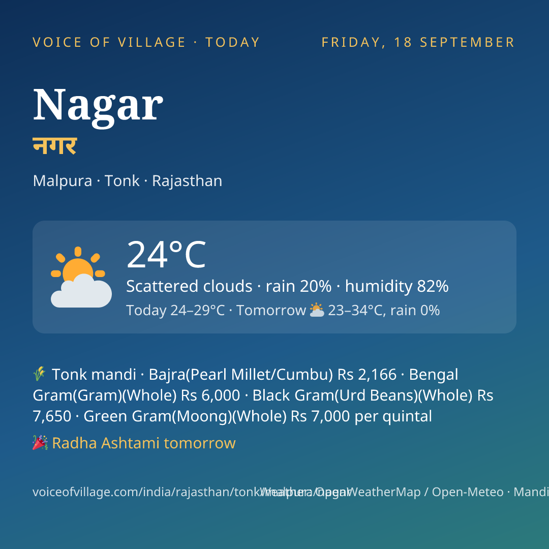 Nagar today