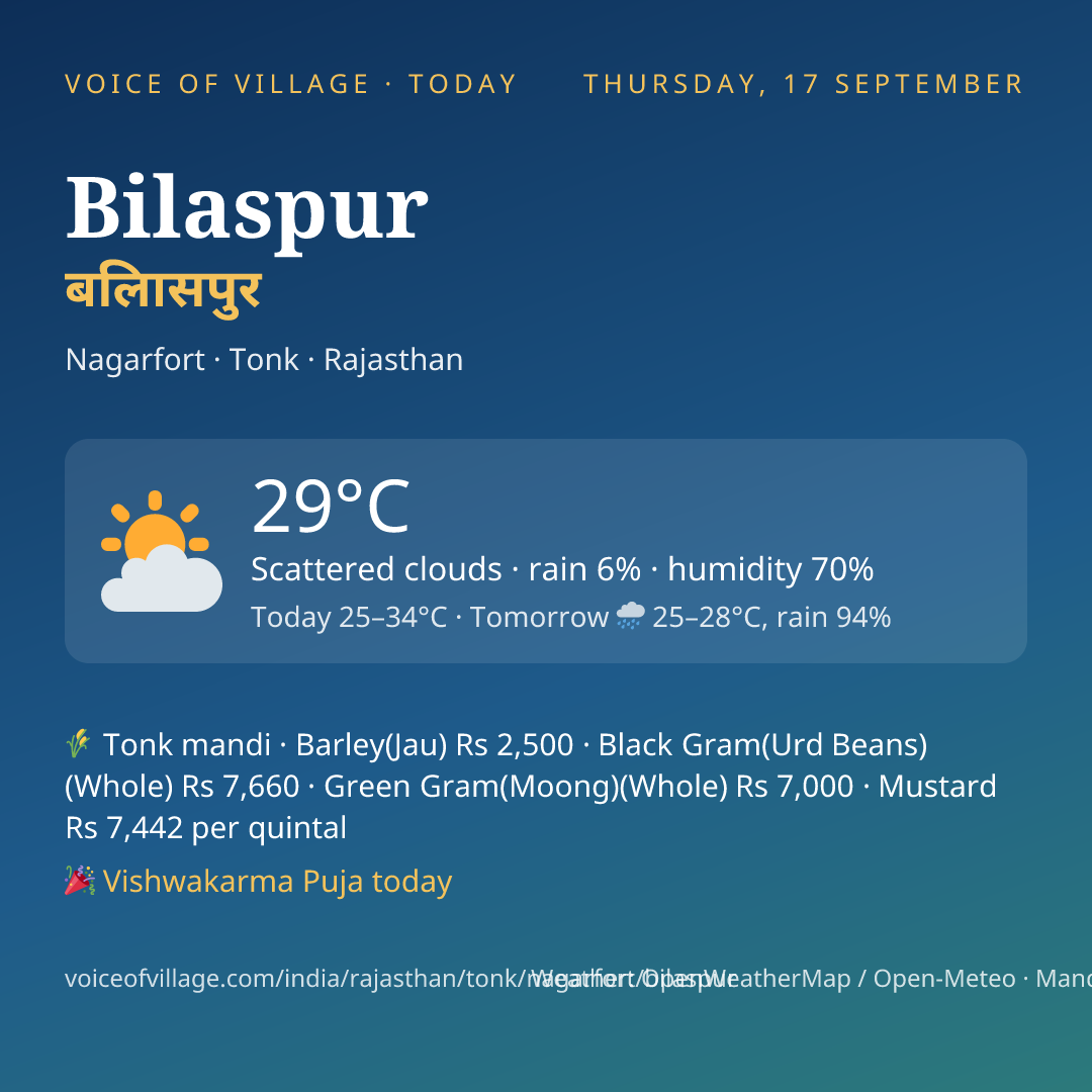 Bilaspur today