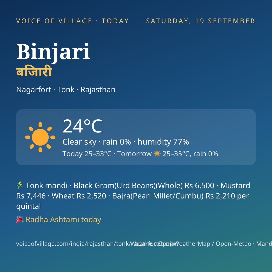 Binjari today