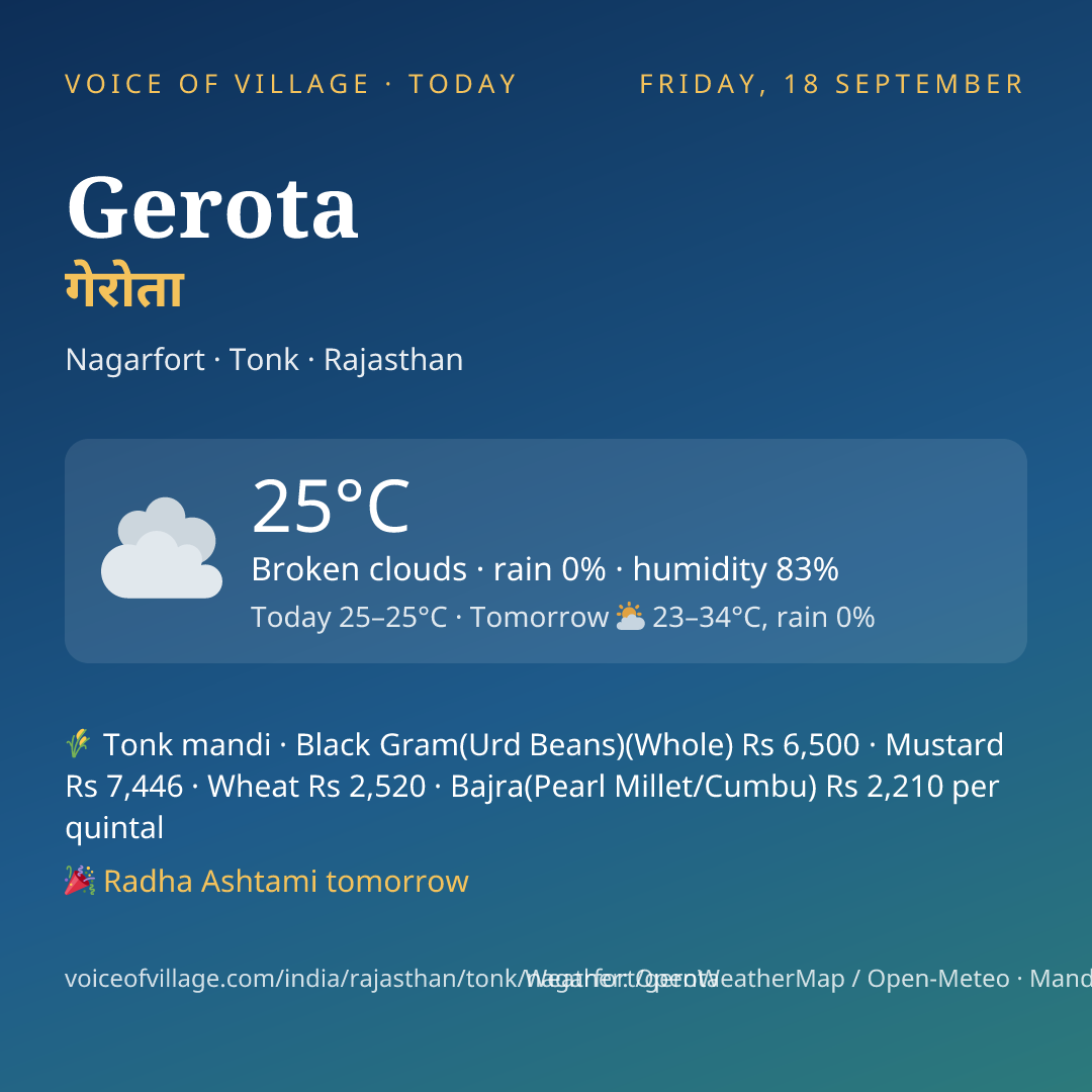 Gerota today