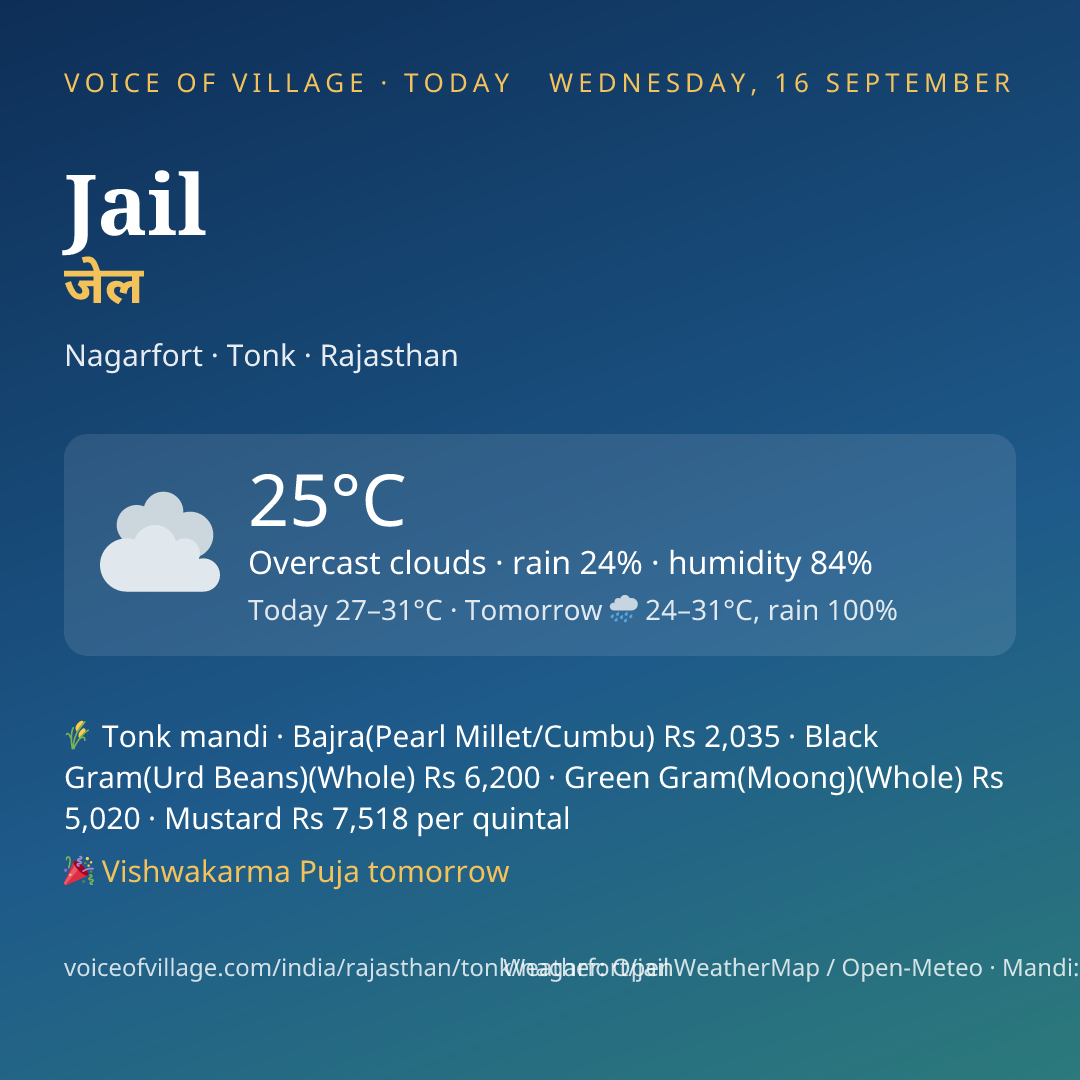 Jail today