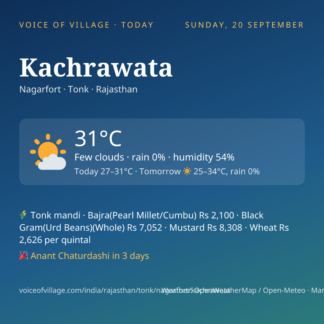 Kachrawata today