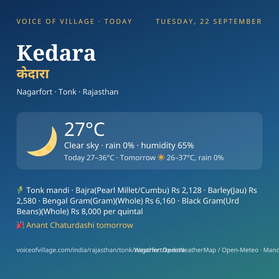 Kedara today
