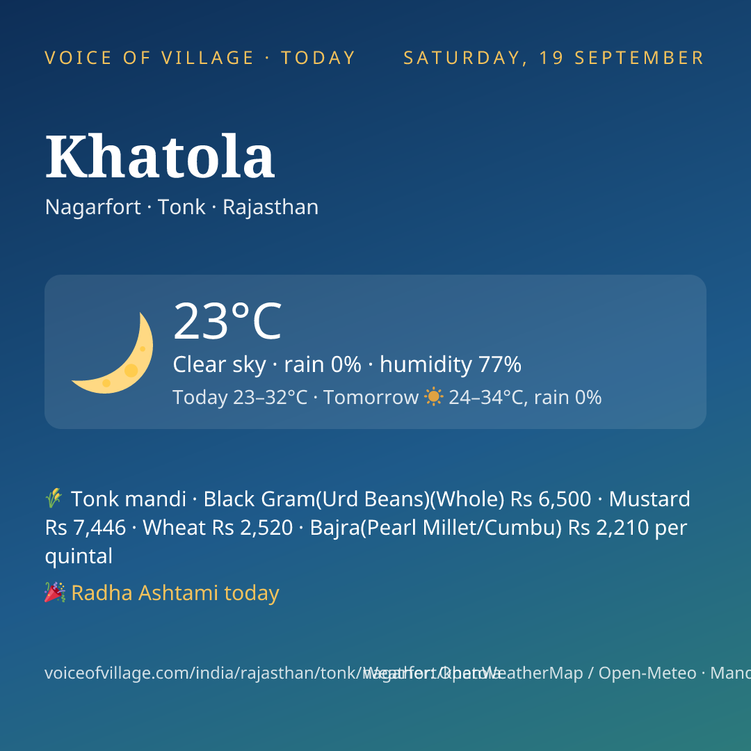 Khatola today