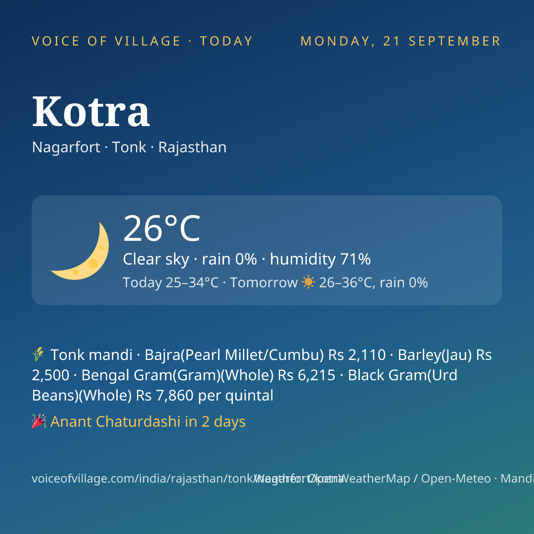 Kotra today