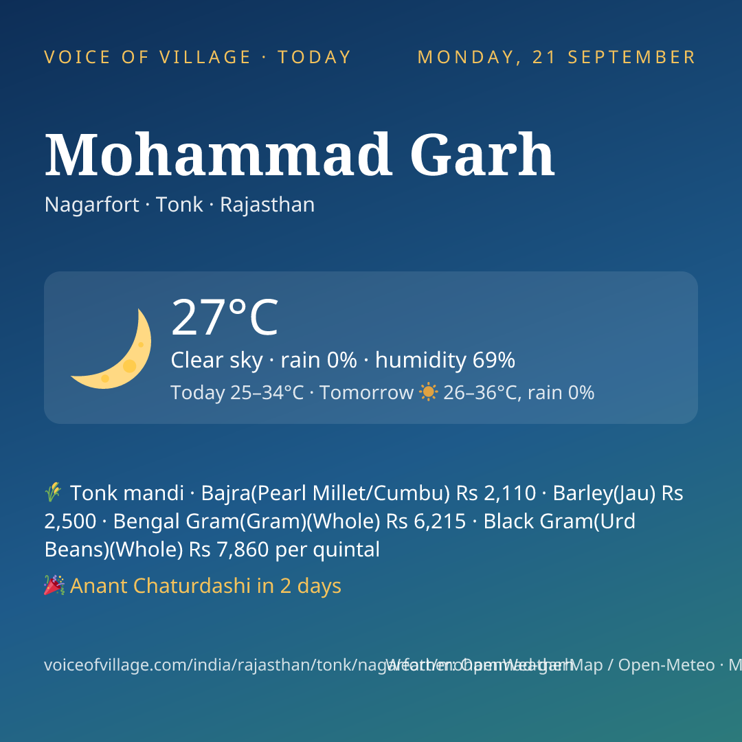 Mohammad Garh today