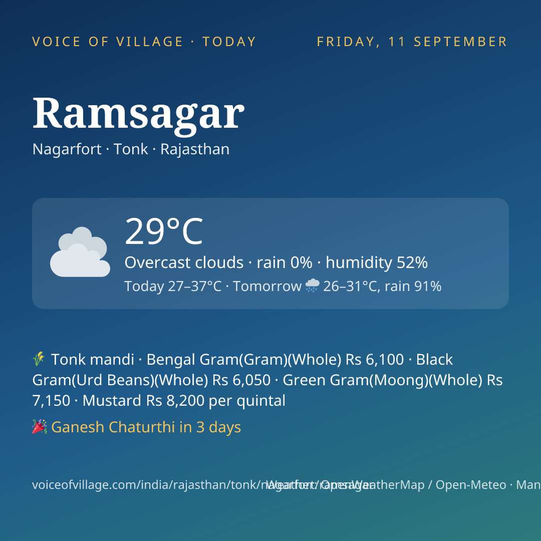 Ramsagar today