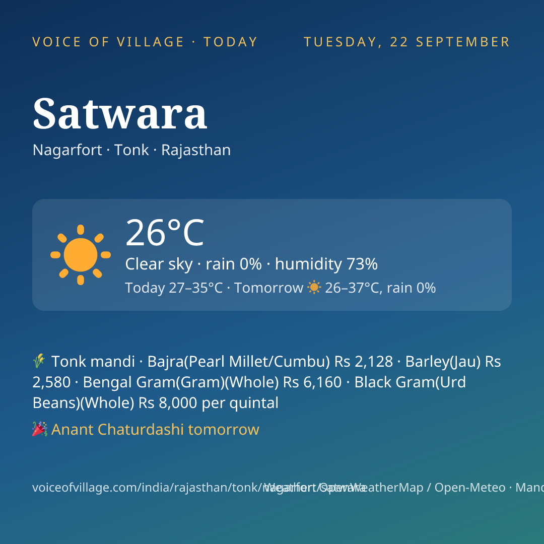 Satwara today