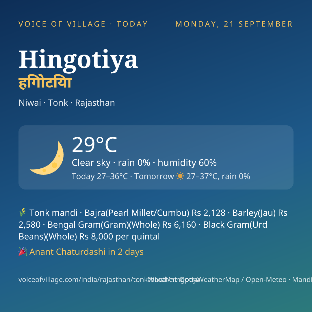 Hingotiya today