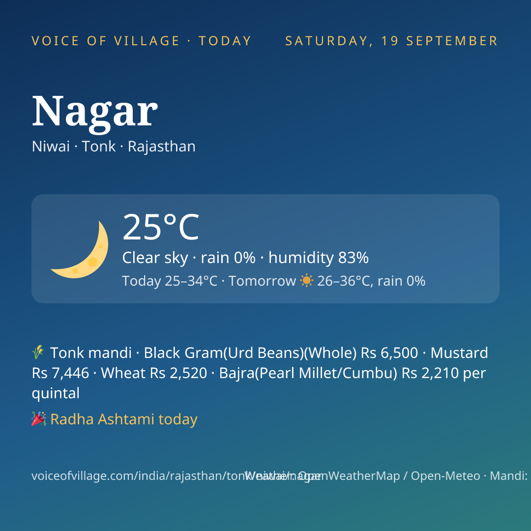 Nagar today