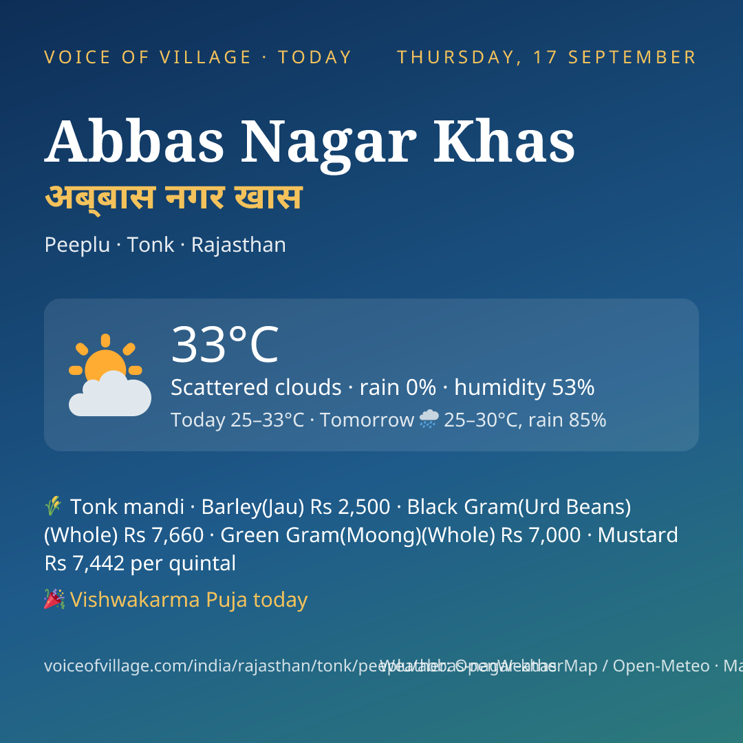 Abbas Nagar Khas today