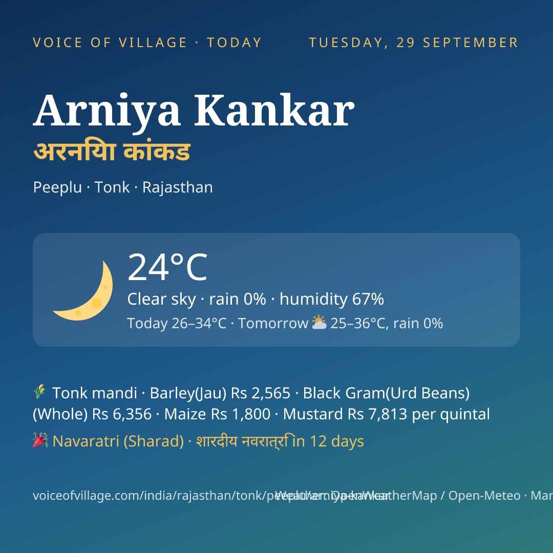 Arniya Kankar today