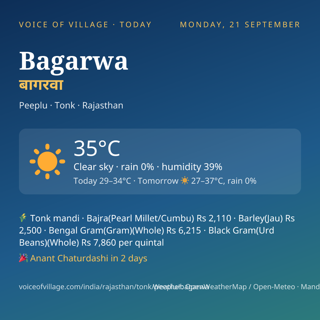 Bagarwa today