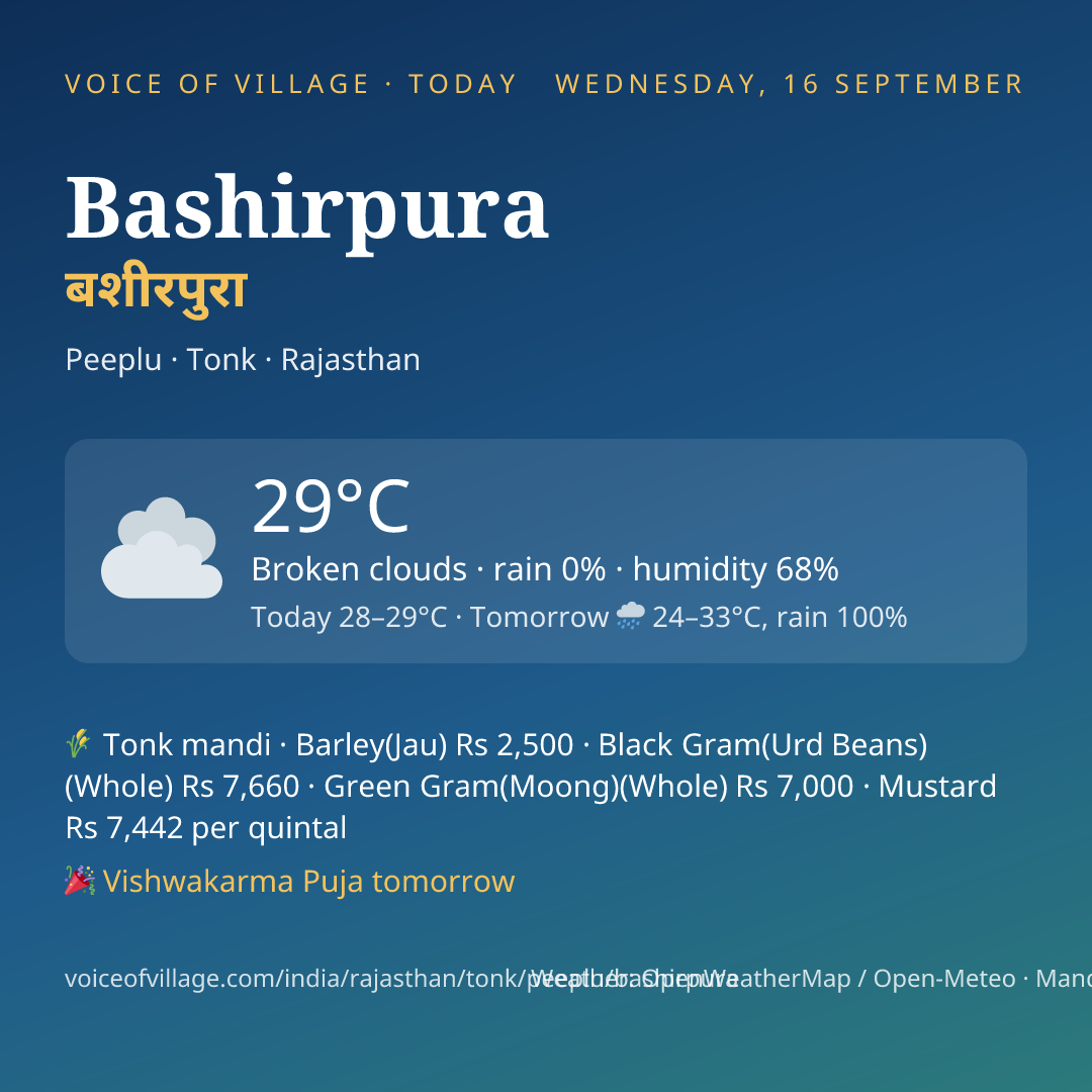 Bashirpura today